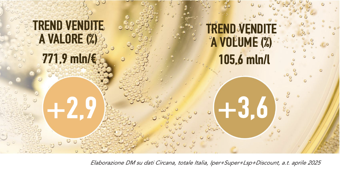 Vino: cresce l'interesse per i dealcolati - Distribuzione Moderna