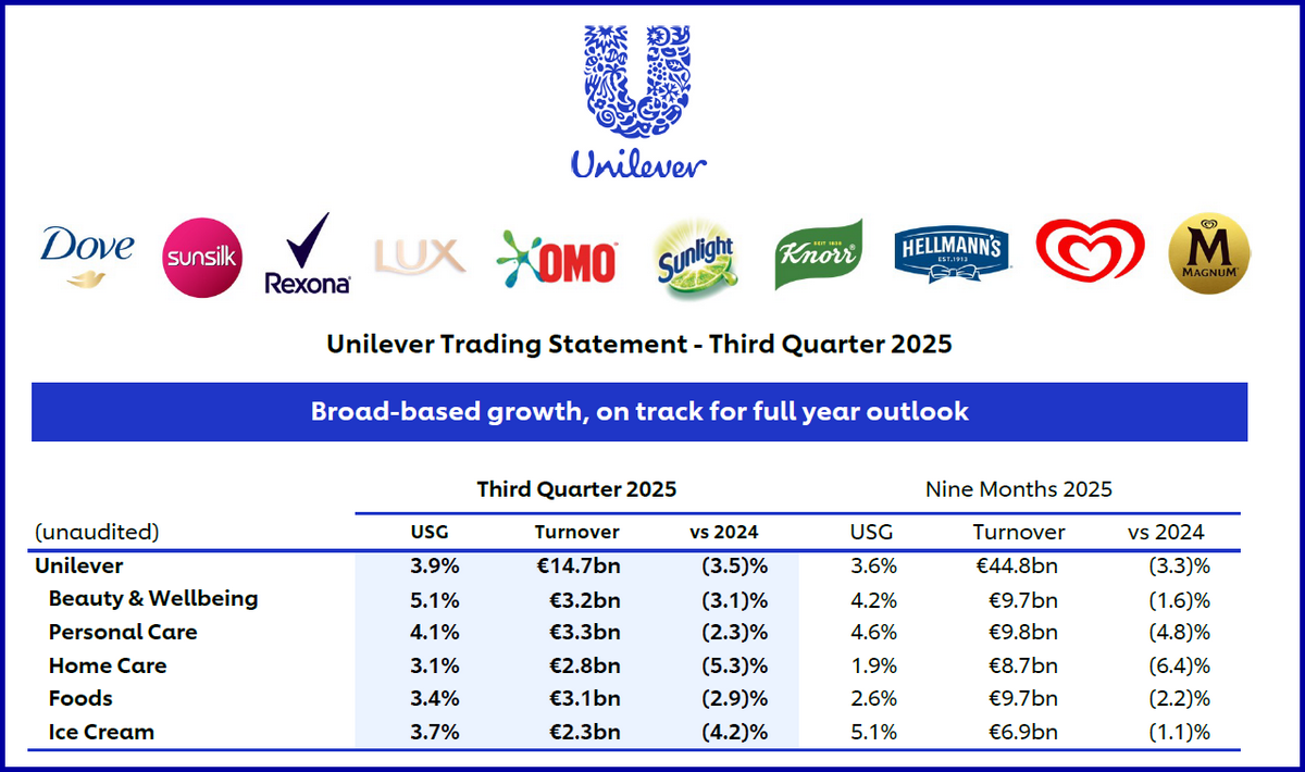 UNILEVER MAGNUM DEMERGER