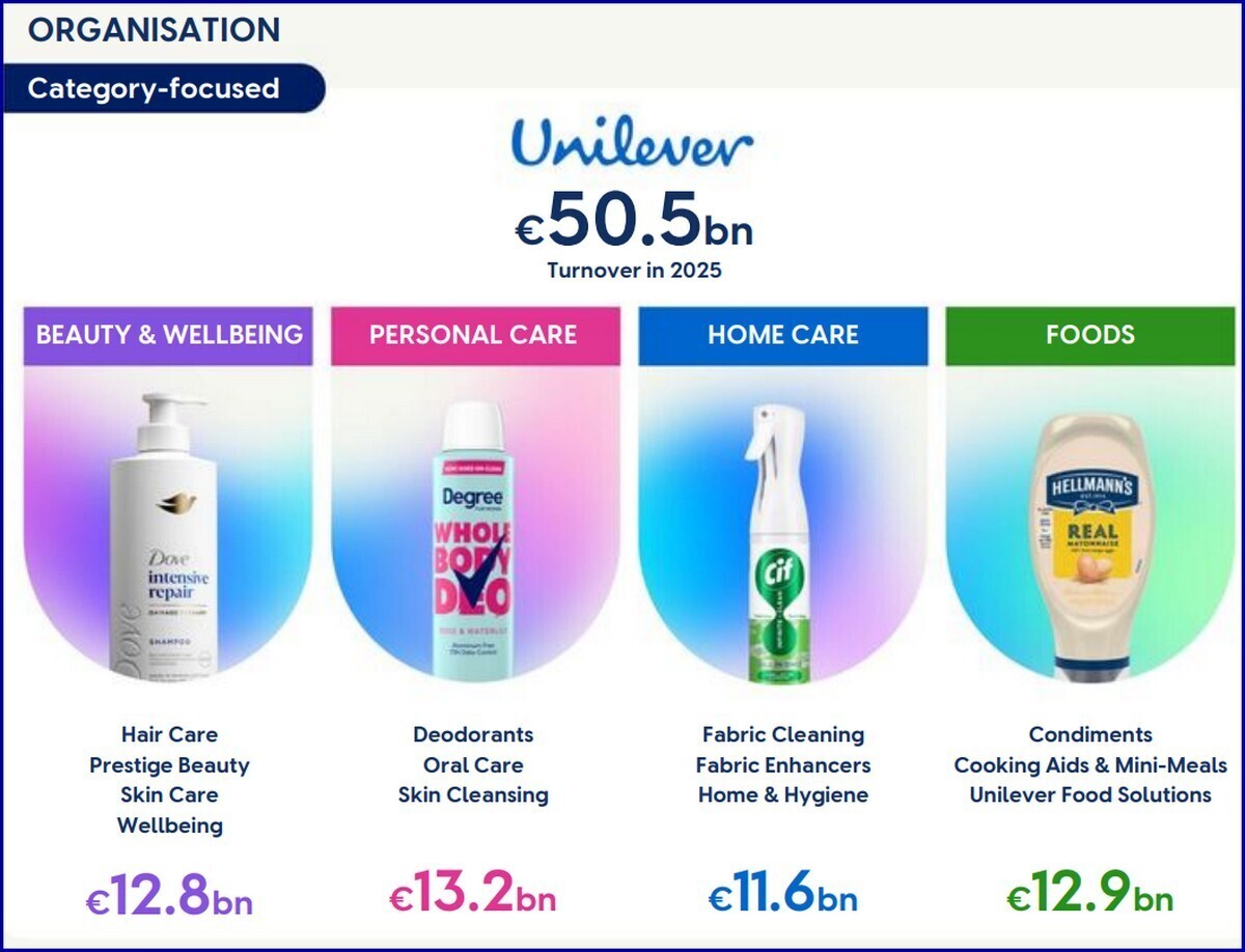 UNILEVER MCCORMICK FUSIONE ALIMENTARI CIFRE 2