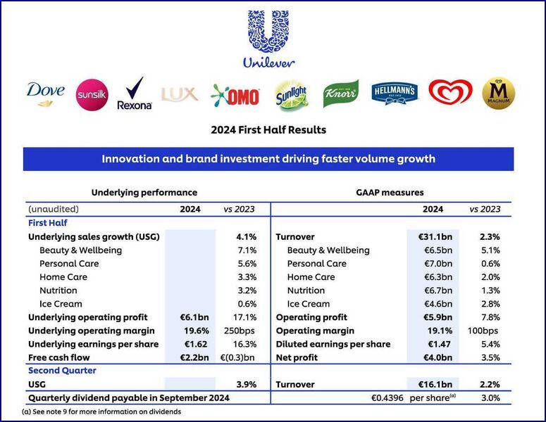 UNILEVER PROFUMI AROMI FRAGRANZE