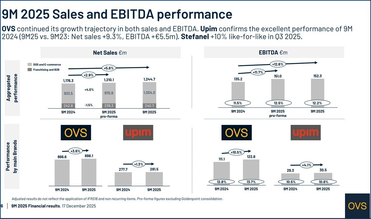 Upim Gallery tris Palermo via commerciale t