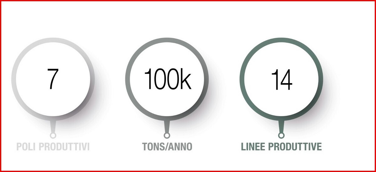 VALSA GROUP PEMBERTON ASSET MANGEMENT