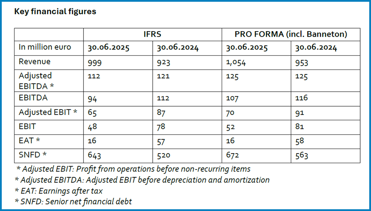 VENDEMOORTELE SEMESTRALE