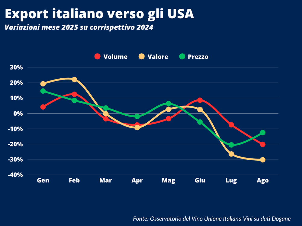 VINO EXPORT USA 1
