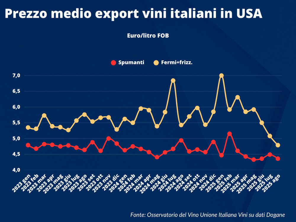 VINO EXPORT USA 2