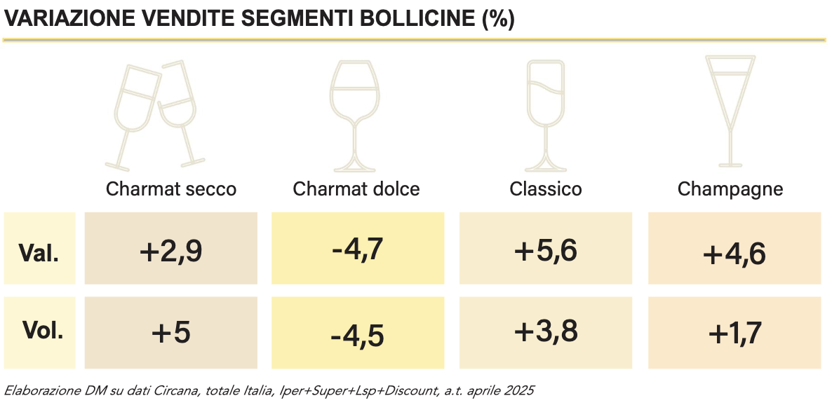 Vino: cresce l'interesse per i dealcolati - Distribuzione Moderna