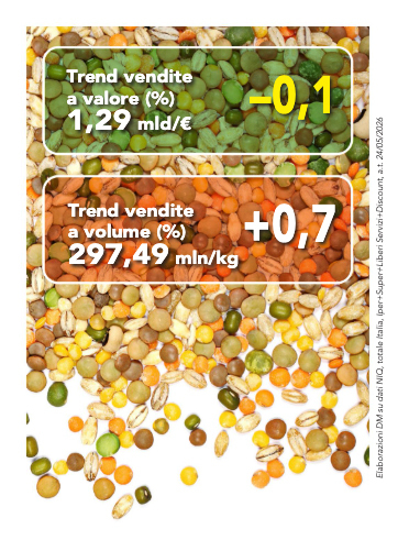 Vegetali conservati per stili di vita contemporanei 1