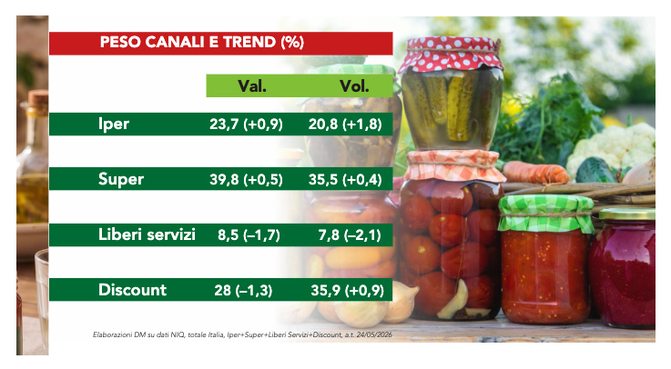 Vegetali conservati per stili di vita contemporanei 2
