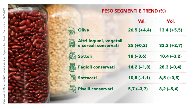 Vegetali conservati per stili di vita contemporanei 3