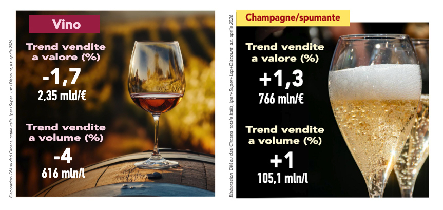 Vino cambiano le occasioni di consumo 1