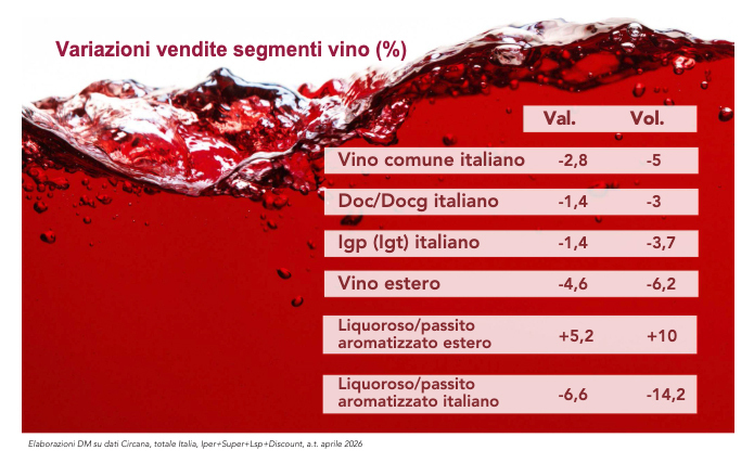 Vino cambiano le occasioni di consumo 2