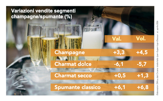 Vino cambiano le occasioni di consumo 3