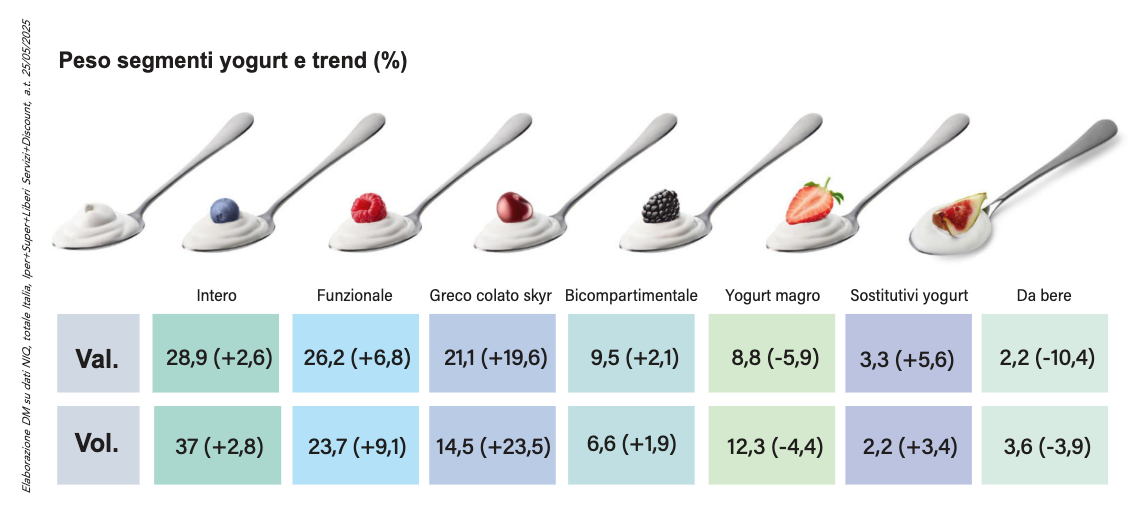 Yogurt e similari un mondo avvolgente e sempre in fermento2