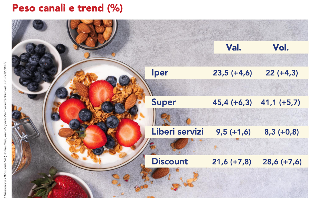 Yogurt e similari un mondo avvolgente e sempre in fermento3