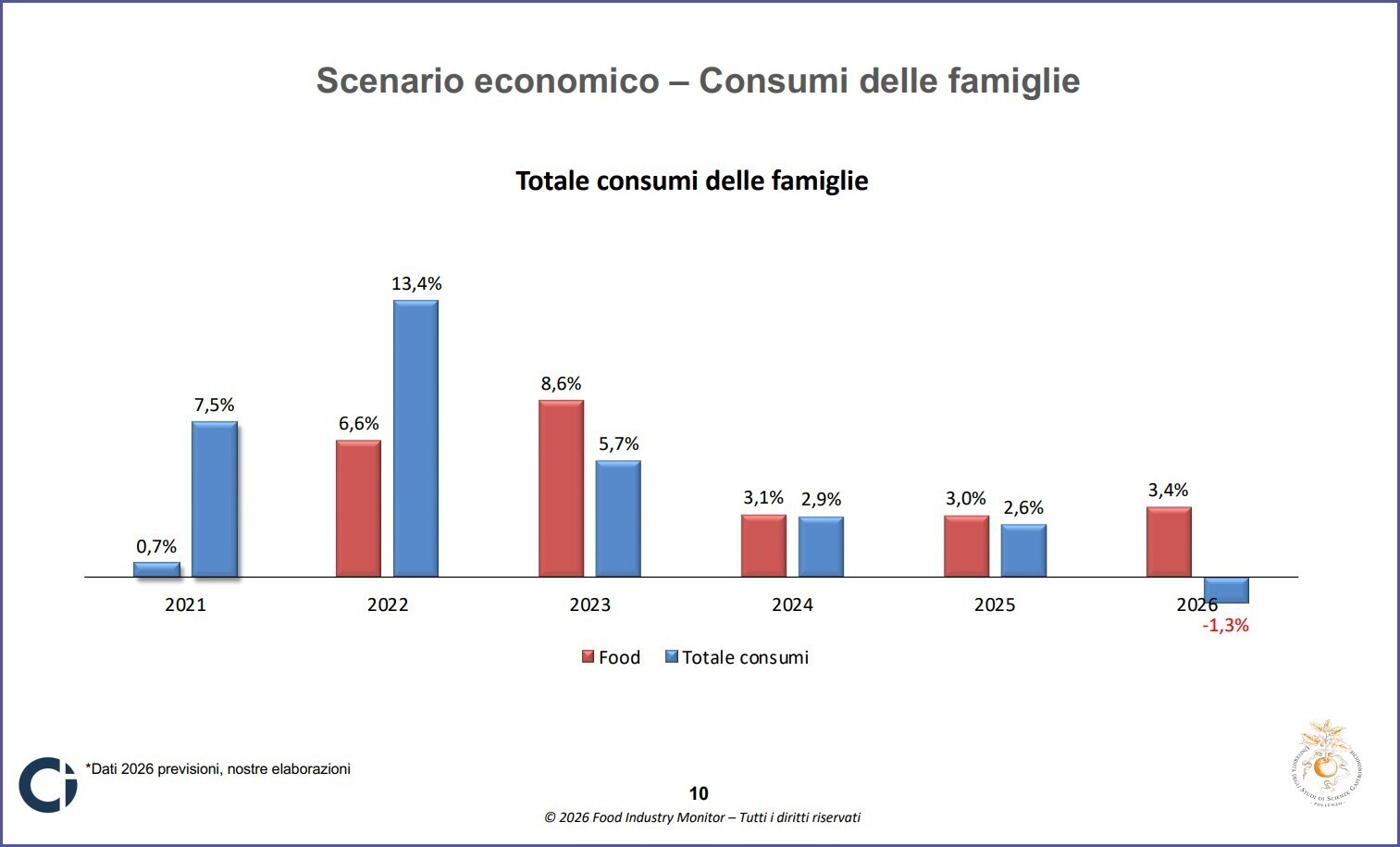 alimentare italiano tenuta margini sempre ristretti osservatorio unisig ceresio t1