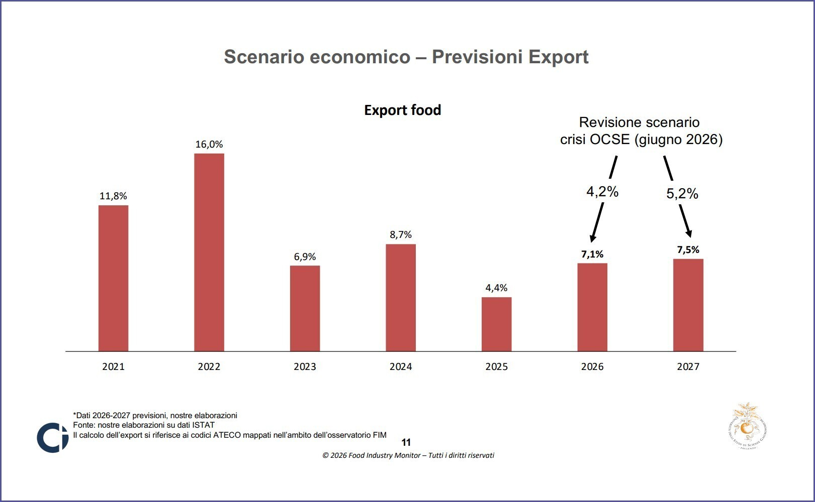 alimentare italiano tenuta margini sempre ristretti osservatorio unisig ceresio t2