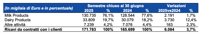 centrale_del_latte_ditalia-business_unit.png
