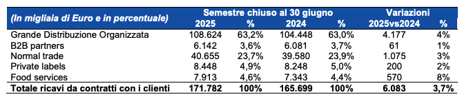 centrale_del_latte_ditalia-canali.png