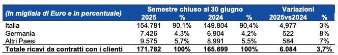 centrale_del_latte_ditalia-paesi.png