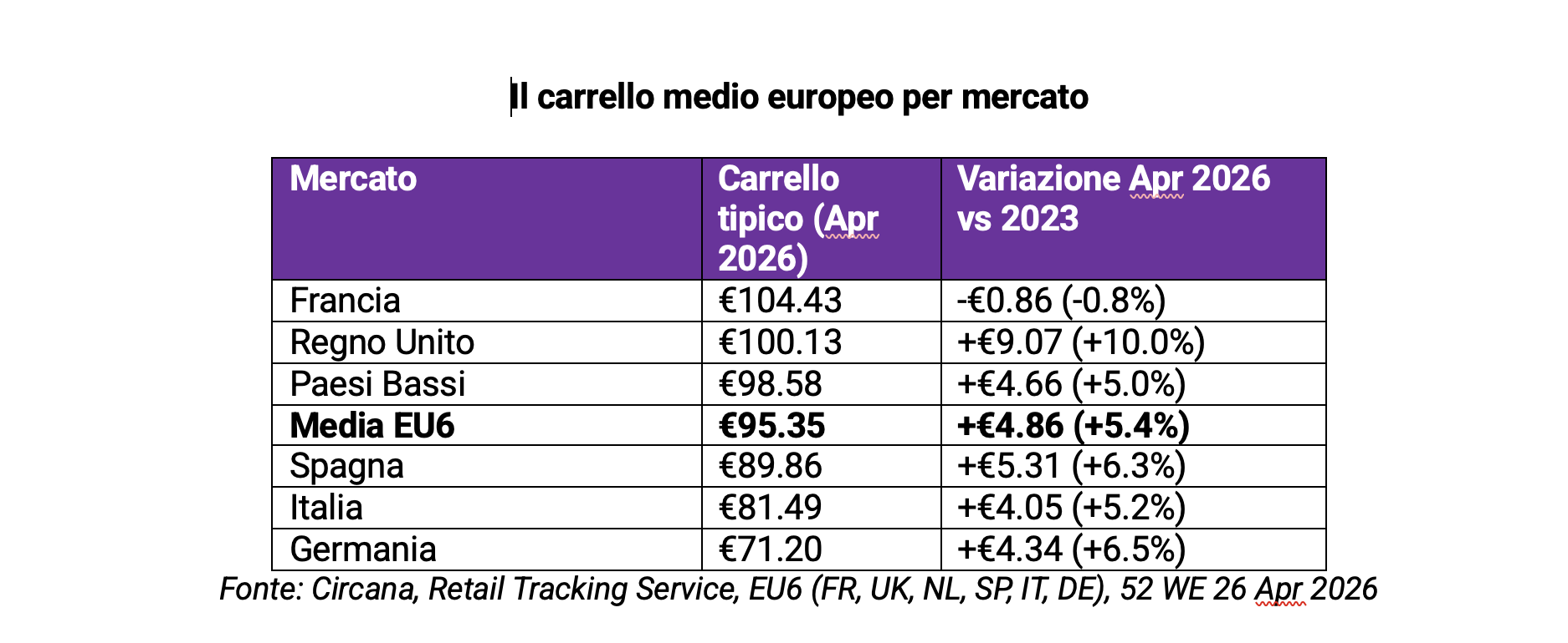 circana-carrello_medio_europeo.png