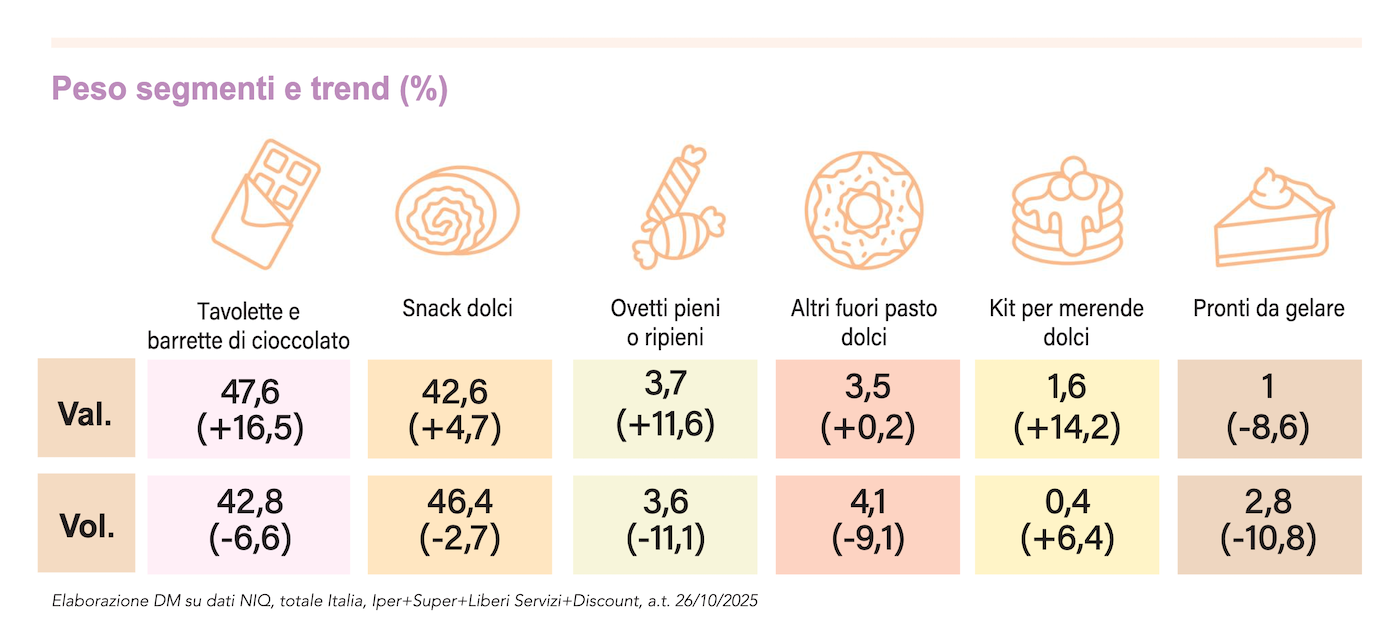 fuori pasto dolci linflazione frena i consumi3