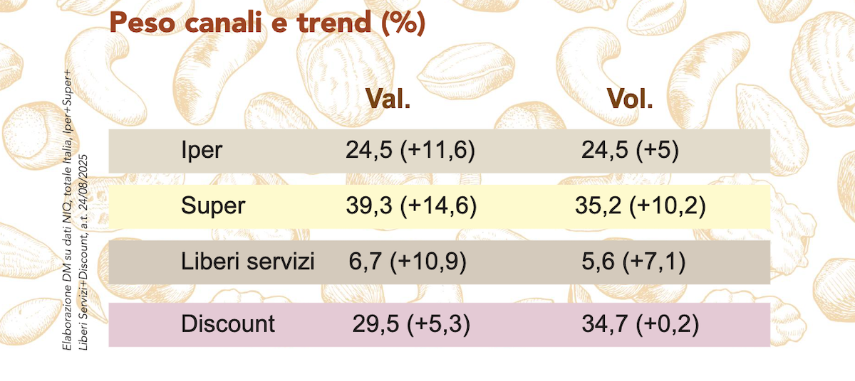 la frutta secca ed essiccata piace ai consumatori perché fa bene3
