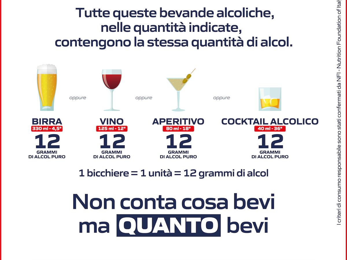 Diageo ed Esselunga: campagna nazionale per il consumo responsabile delle bevande alcoliche