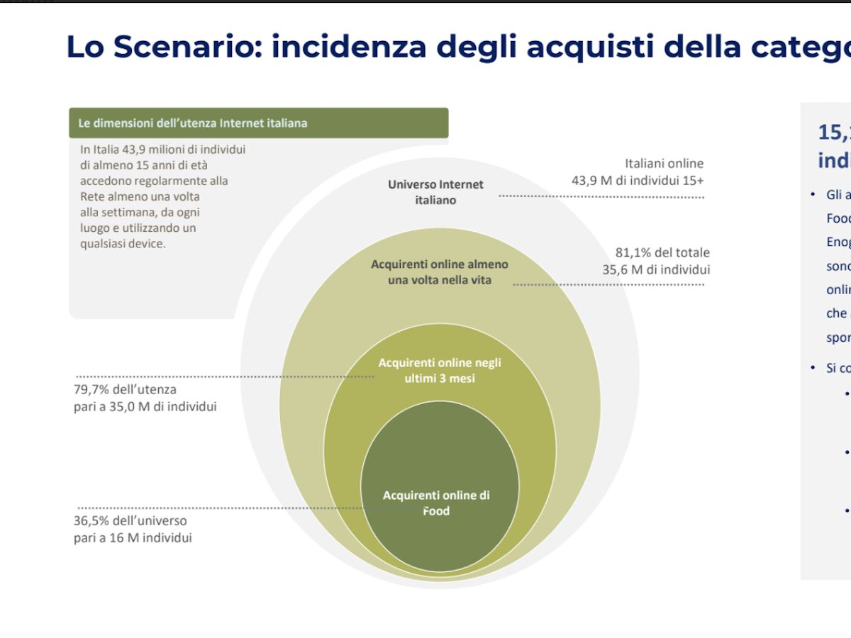 Food &amp; grocery: 15,1 milioni di italiani comprano online. Guida la sapesa alimentare 