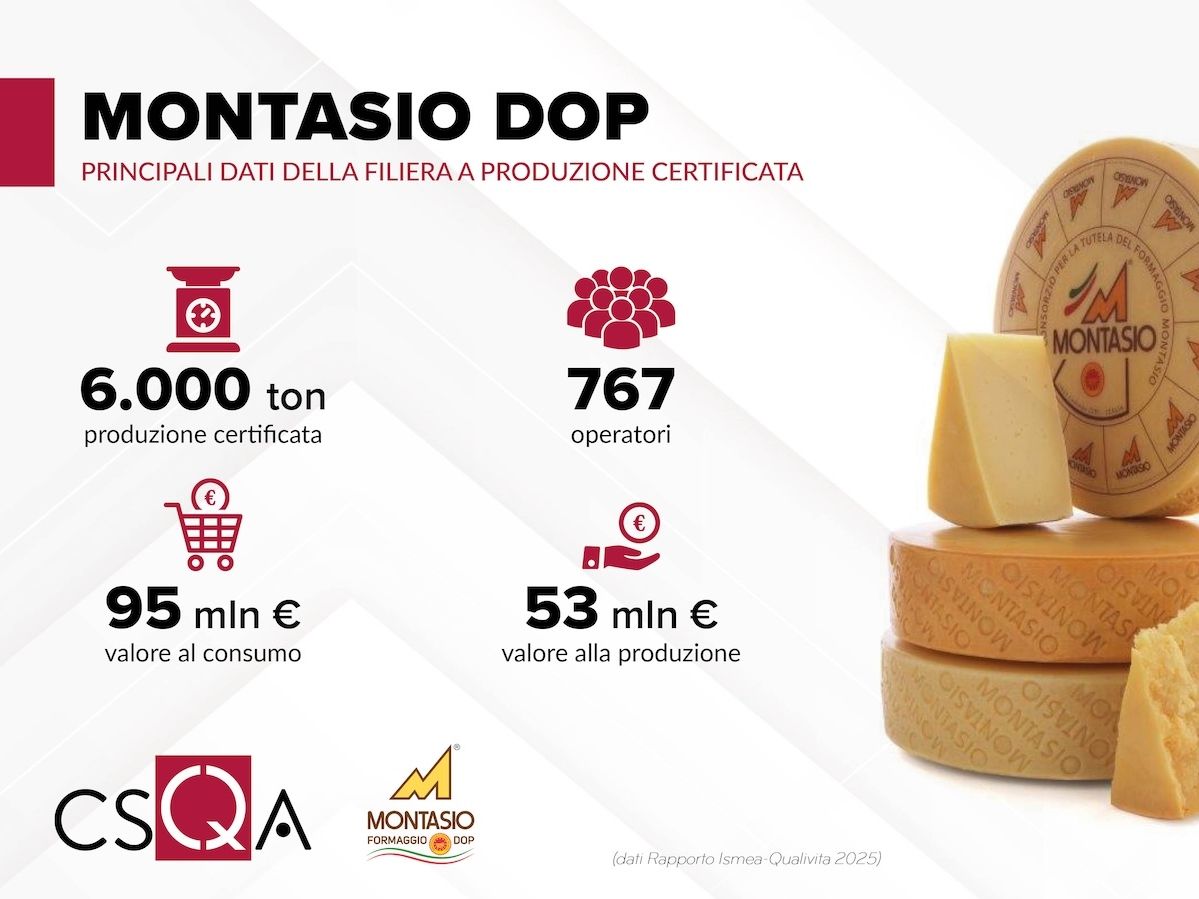 Montasio Dop: una filiera da 95 milioni di euro al consumo