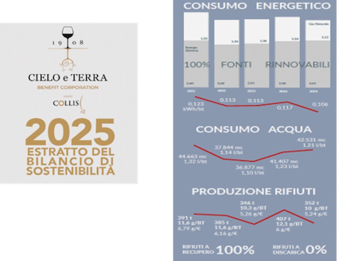 Cielo e Terra approva il bilancio di sostenibilità 2025