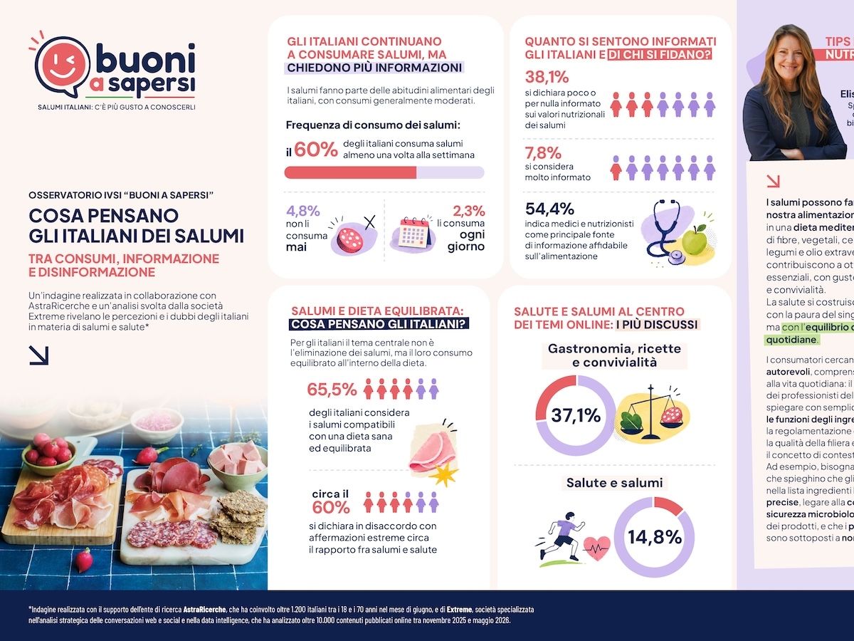 Ivsi presenta i risultati di una ricerca sulle percezioni dei consumatori sui salumi