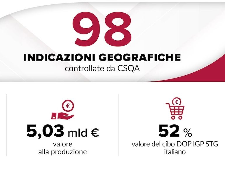 Csqa incorpora le attività di certificazione regolamentata di Check Fruit
