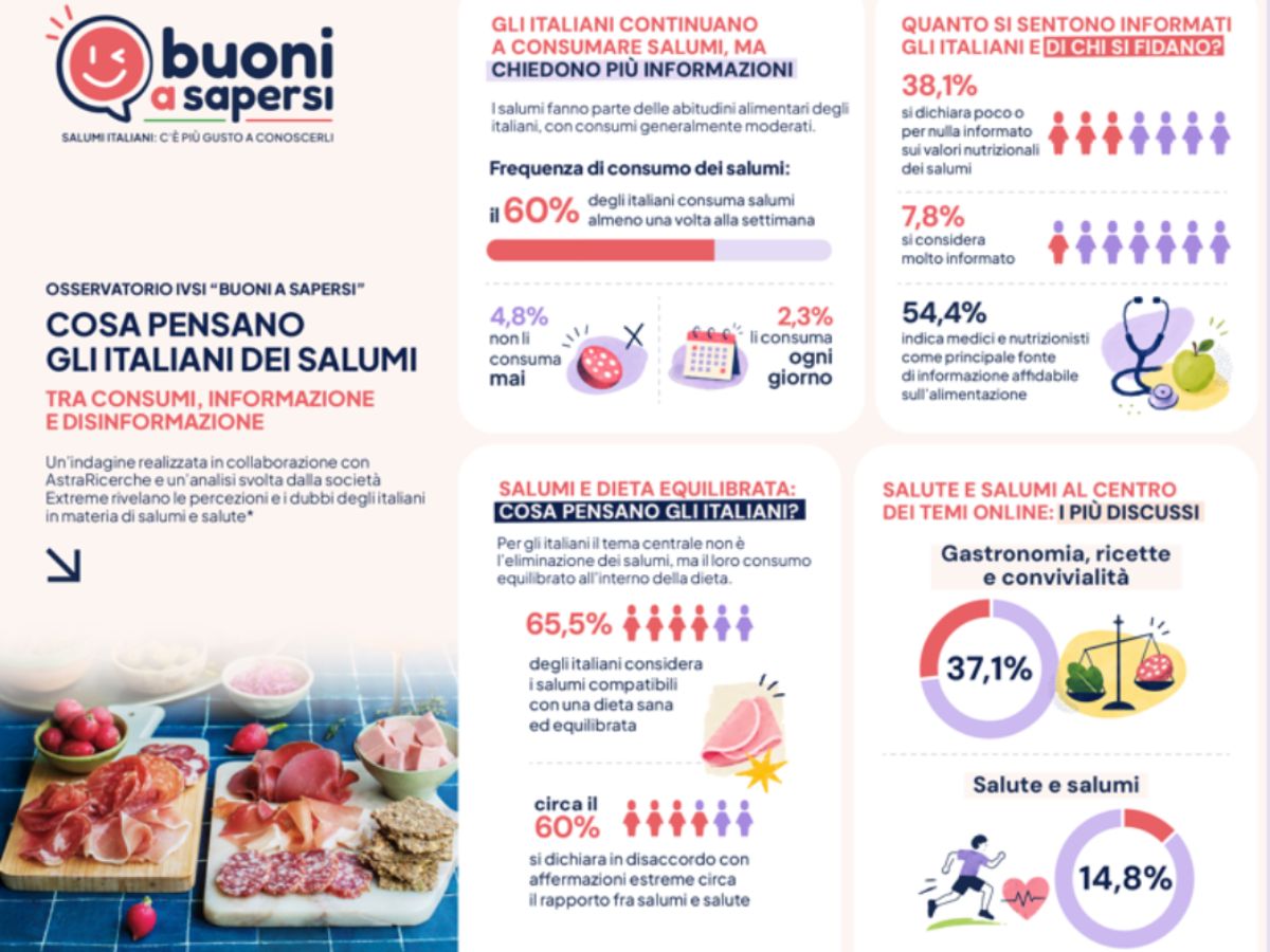 Ivsi lancia la campagna “Buoni a Sapersi” per promuovere una corretta informazione sui salumi