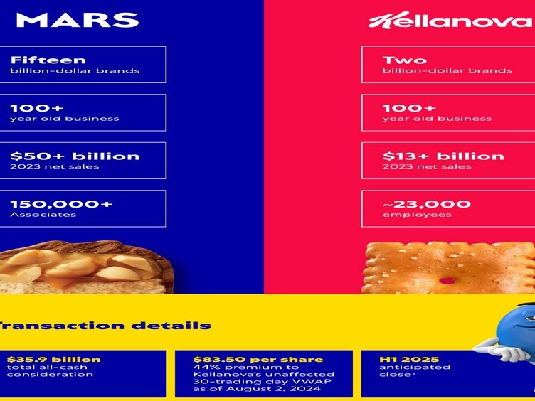 Mars si mangia Kellanova per 36 miliardi di dollari