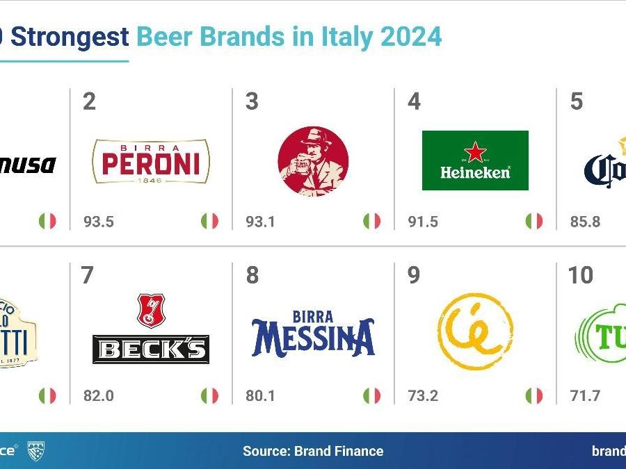 Brand Finance, Ichnusa è la birra più amata dagli italiani