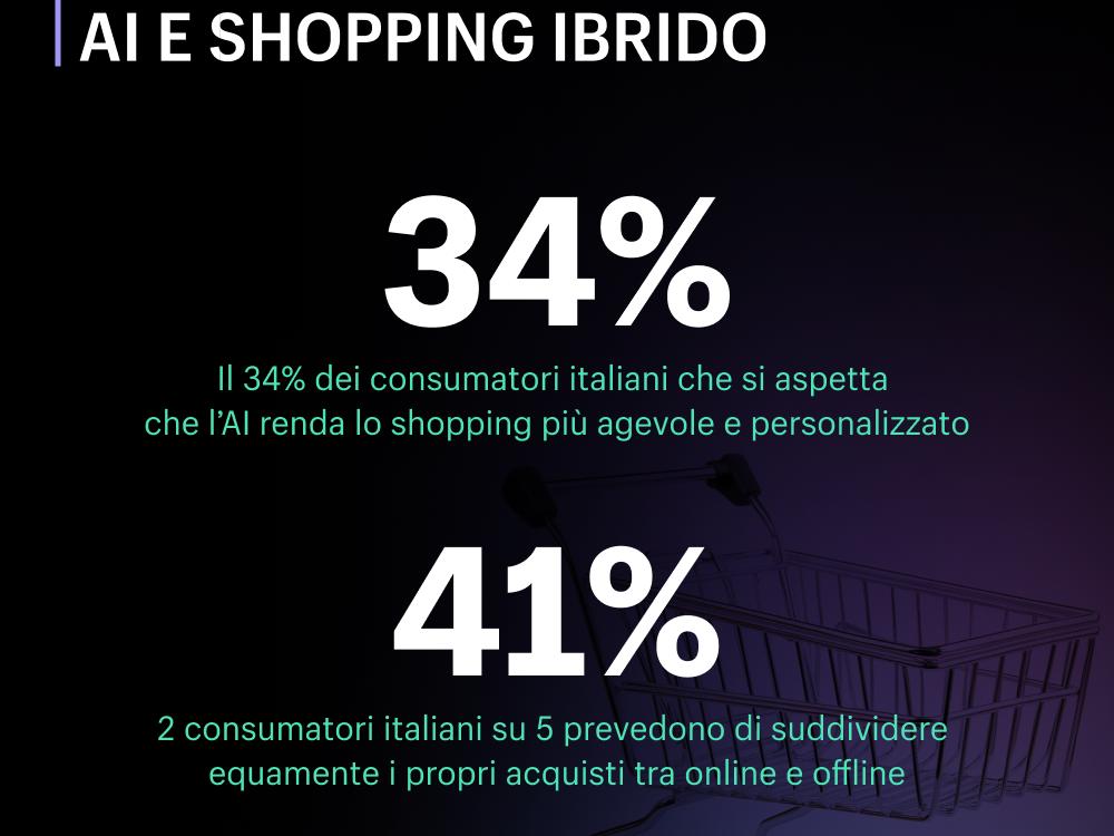 Shopify - AI e shopping ibrido