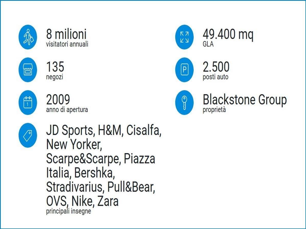 La scheda del centro Forum Palermo (fonte: Multi Corporation)