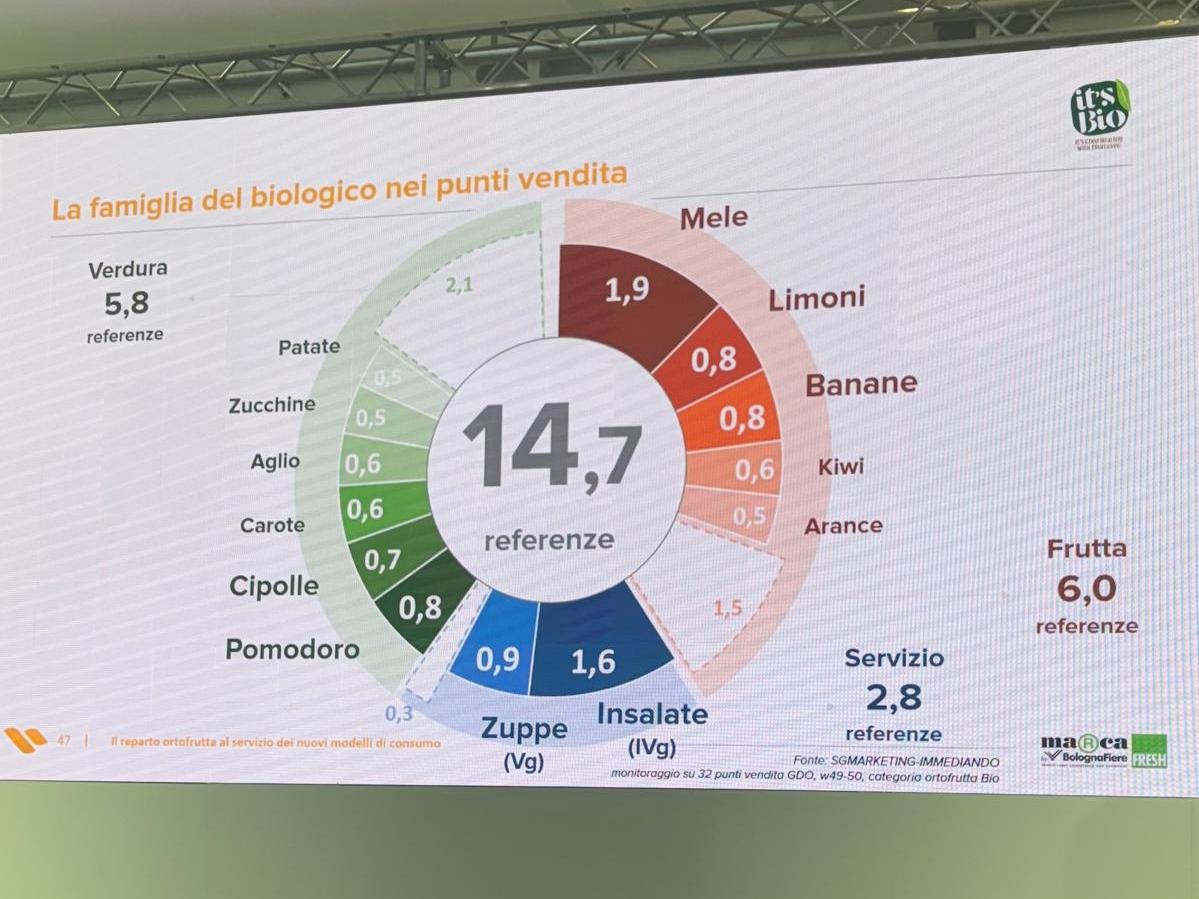 It’s Bio, il futuro del biologico è nella comunicazione