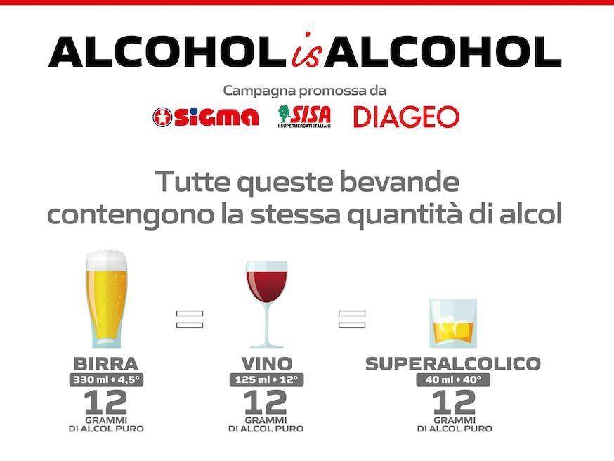 On air la campagna “Alcohol is alcohol” di Dit