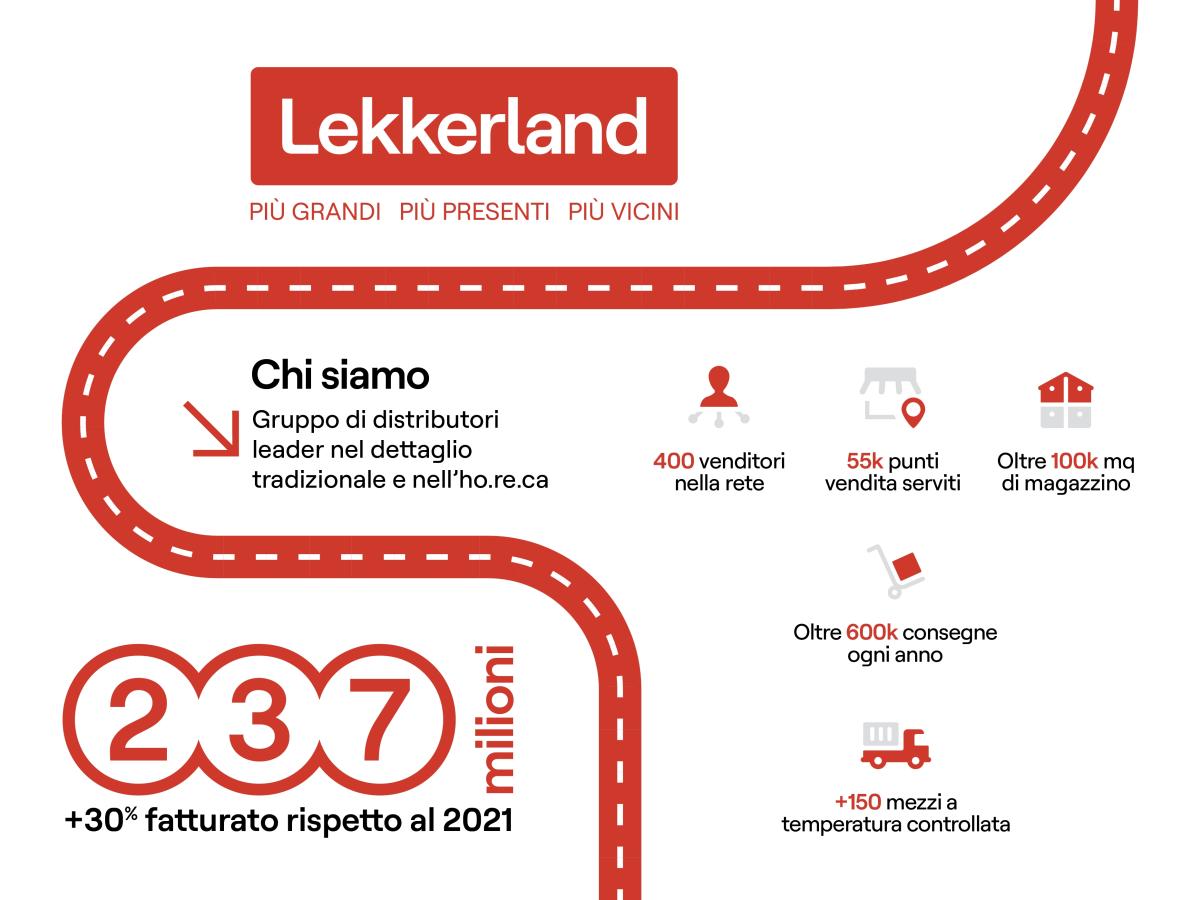 Lekkerland: Una struttura solida, un servizio capillare