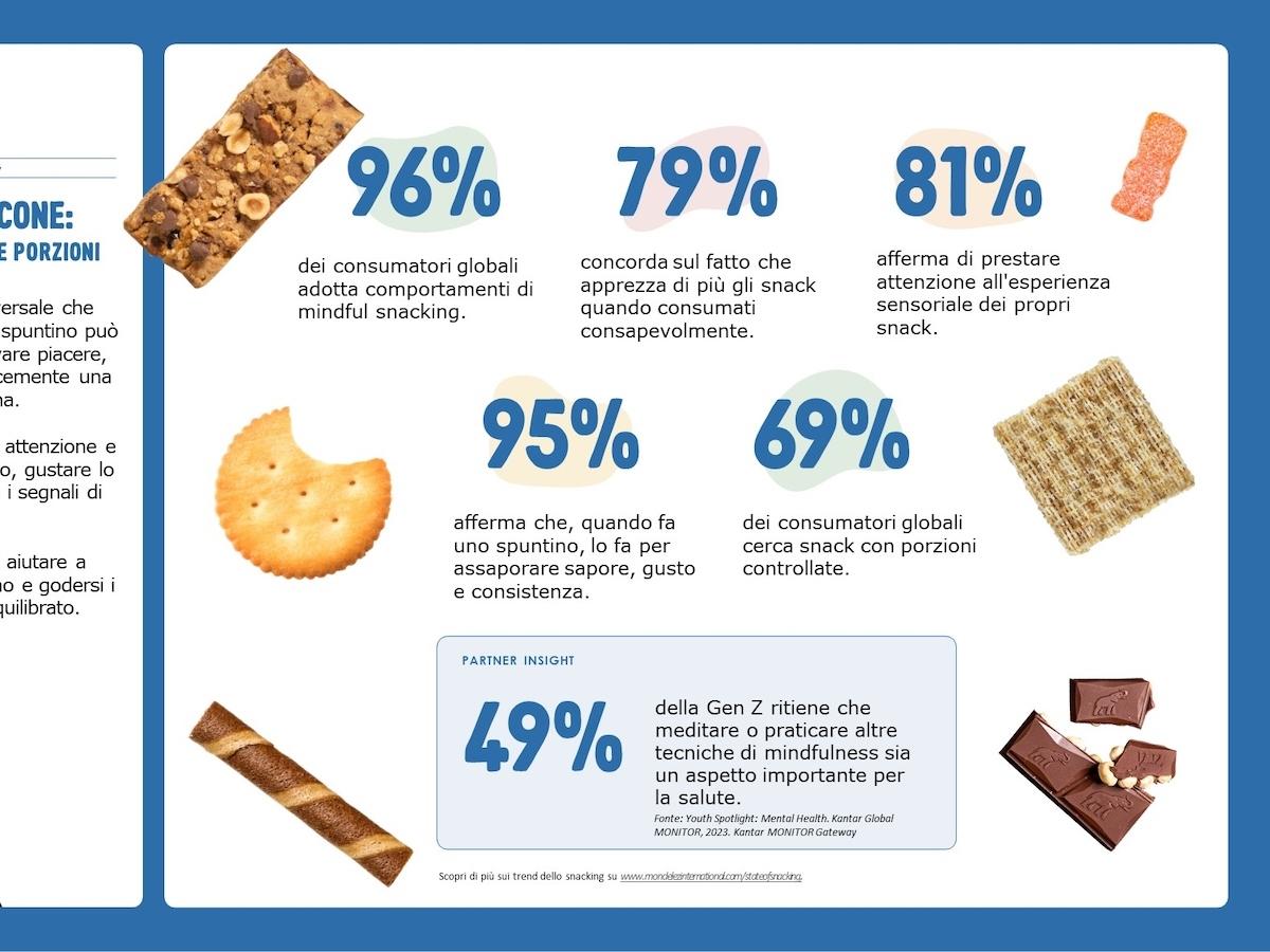 Mondelēz International pubblica il sesto rapporto State of snacking - Distribuzione Moderna