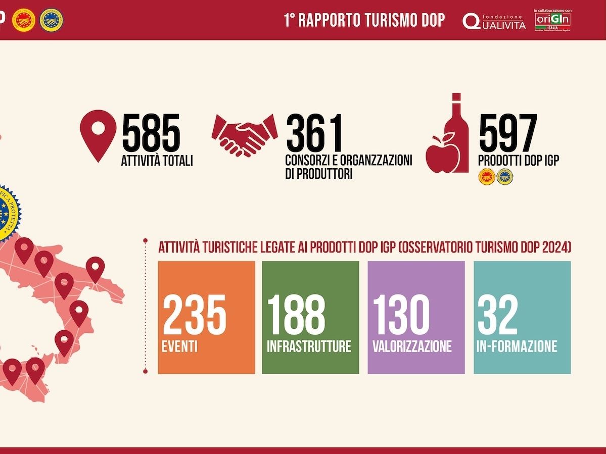 Qualivita e Origin Italia presentano il 1° Rapporto sul Turismo Dop