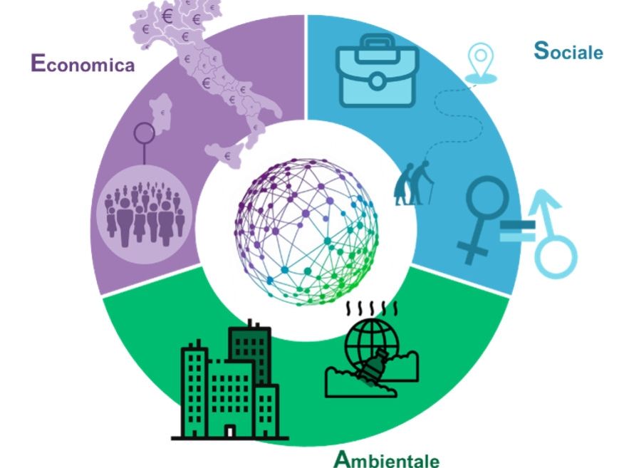 Arriva Geo Profile Csr: indice di sostenibilità per le decisioni di localizzazione commerciale
