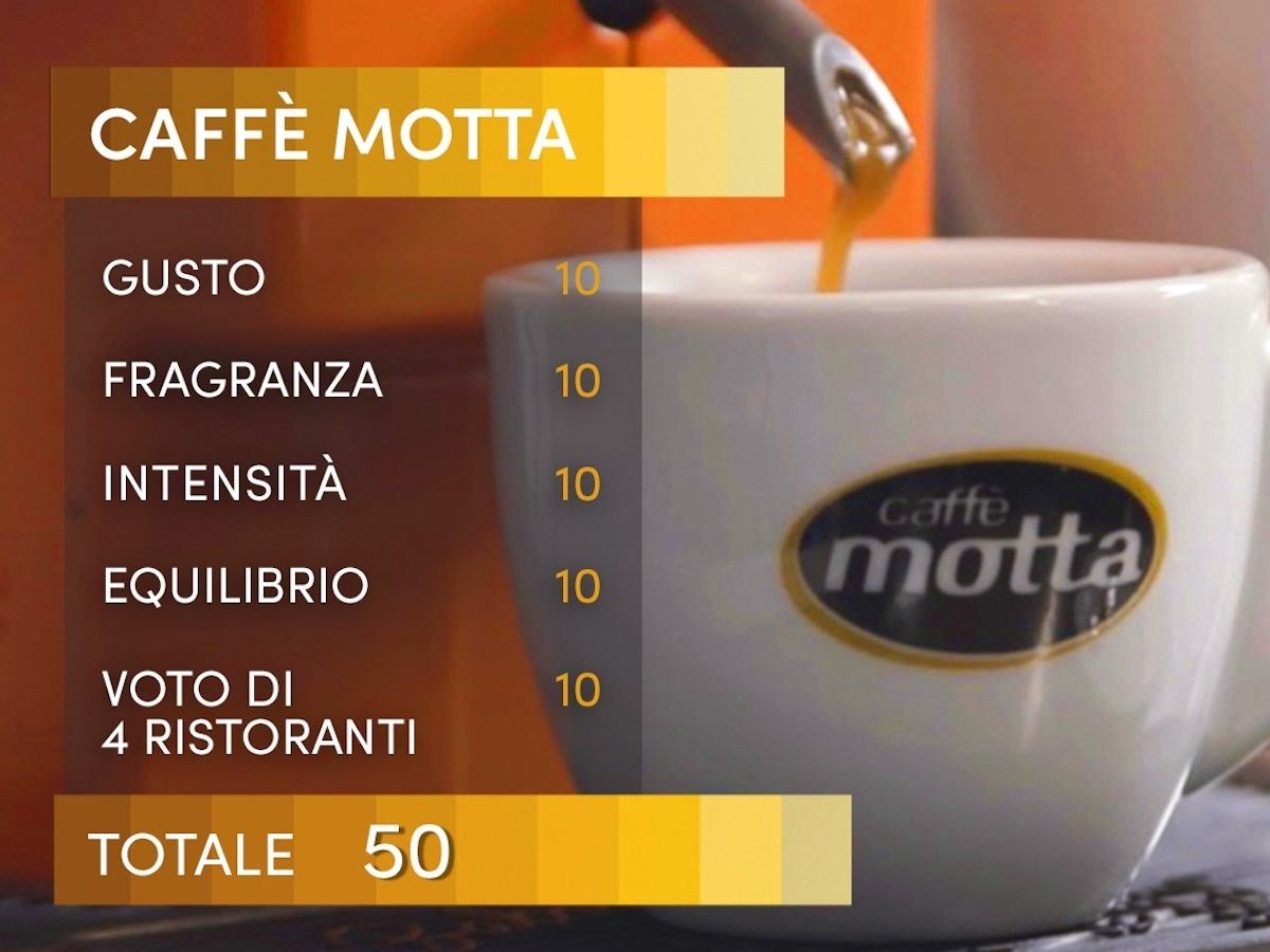 Caffè Motta punta sul product placement in diversi format tv