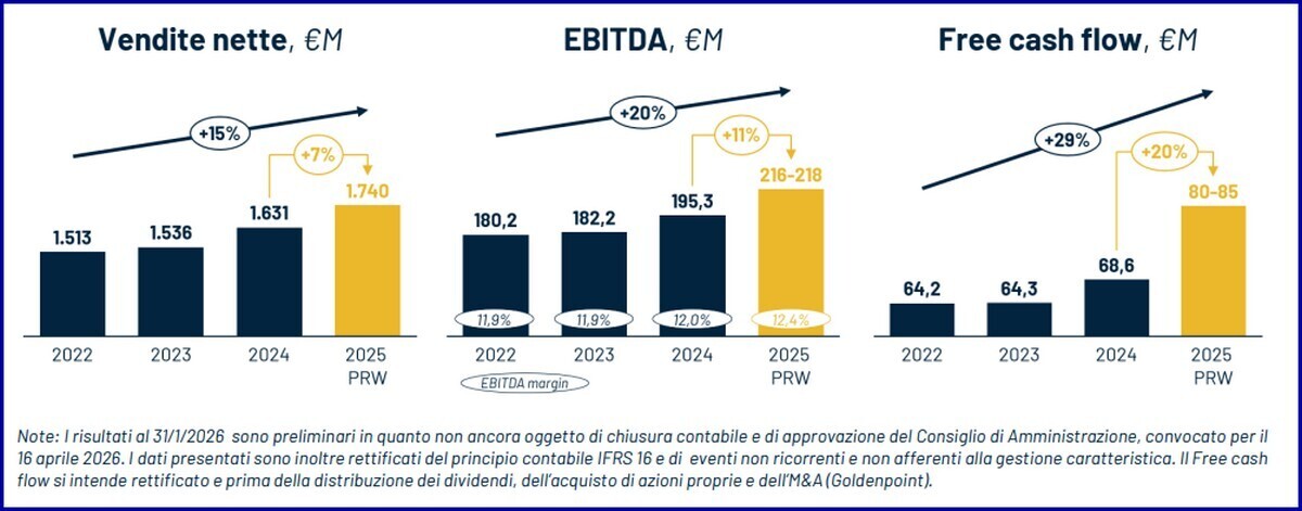 ovs 300 milioni linee credito 1