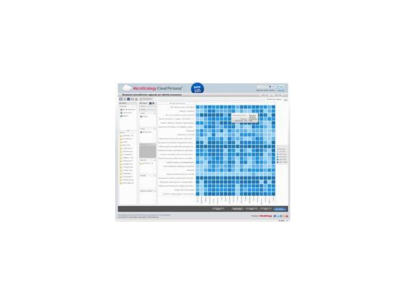 MicroStrategy lancia Cloud Personal - Distribuzione Moderna