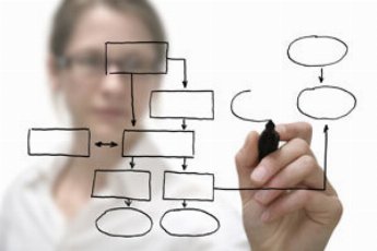 Dal “cloud computing” al “social”: ecco come cambia il mondo dei software per l’azienda