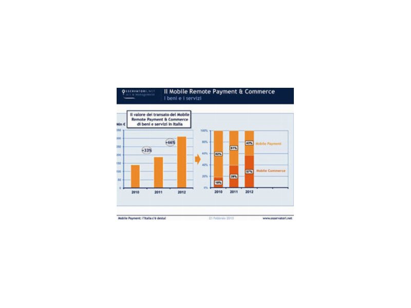 In Italia cresce l’utilizzo del Mobile Payment In Italia cresce l’utilizzo del Mobile Payment