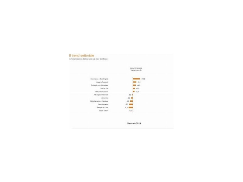 Barometro Cashless: a gennaio i consumi crollano dello 0,2% Barometro Cashless: a gennaio i consumi crollano dello 0,2%