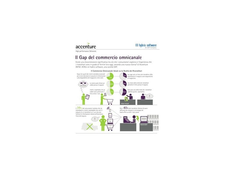 I retailer preferiscono un approccio multicanale - Distribuzione Moderna